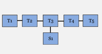 Meet-Pass image
